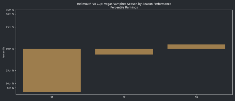 HellmouthVIISeasonsQuantileGraph VV.png