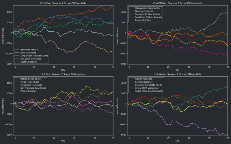 File:HellmouthVIISeason2 RunsDiff.png