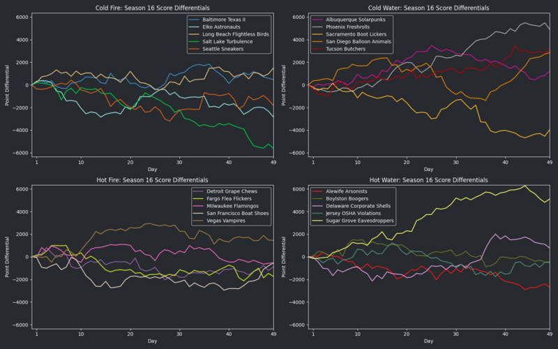 File:HellmouthVISeason16 RunsDiff.png