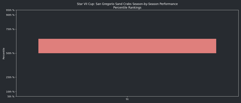 File:StarVIISeasonsQuantileGraph SGSC.png