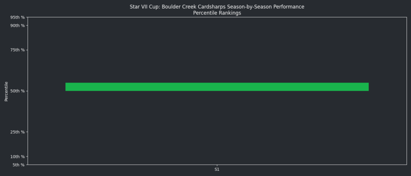 File:StarVIISeasonsQuantileGraph BCC.png