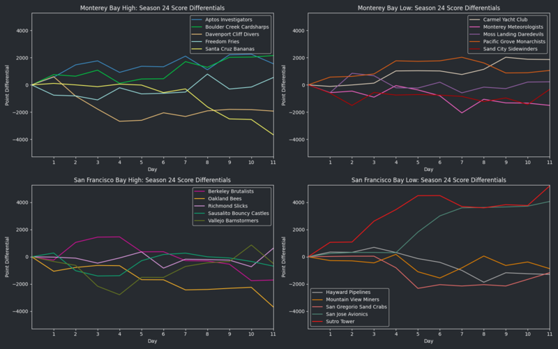 File:StarVISeason24 RunsDiff.png