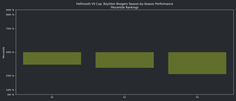 File:HellmouthVIISeasonsQuantileGraph BB.png