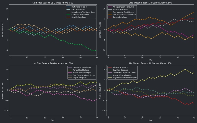 File:HellmouthVISeason16 GA500.png