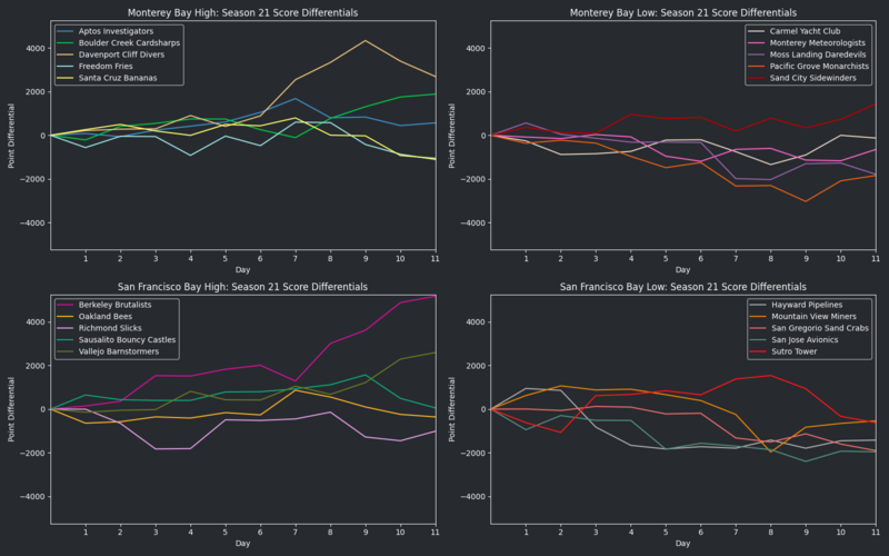 File:StarVISeason21 RunsDiff.png