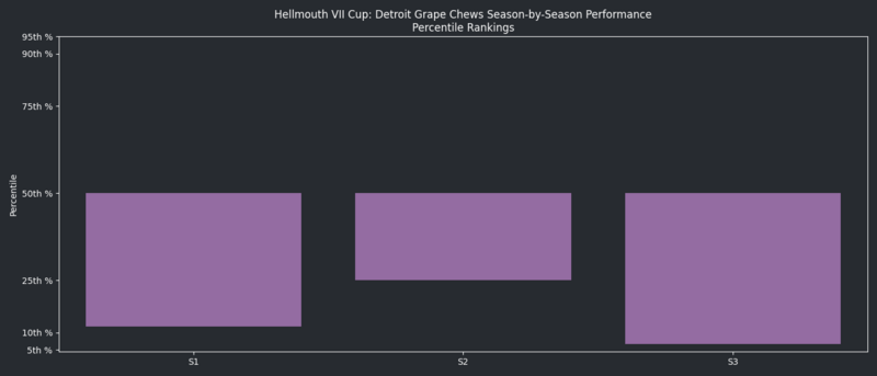 File:HellmouthVIISeasonsQuantileGraph DET.png