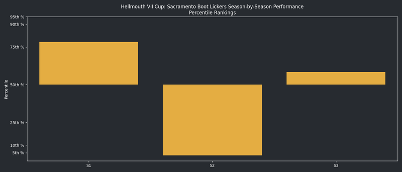 File:HellmouthVIISeasonsQuantileGraph SAC.png