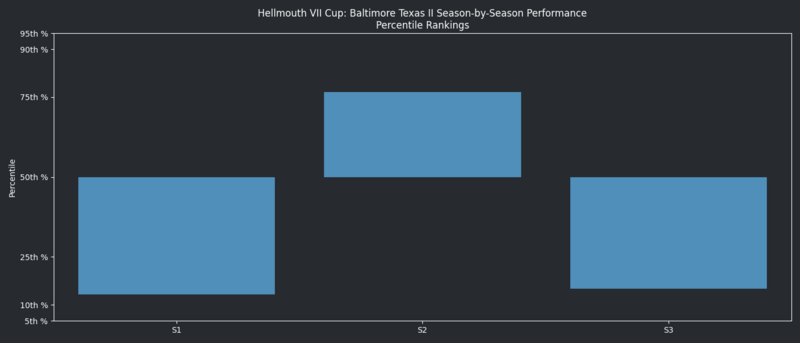 HellmouthVIISeasonsQuantileGraph BTX2.png