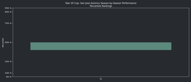 File:StarVIISeasonsQuantileGraph SJA.png