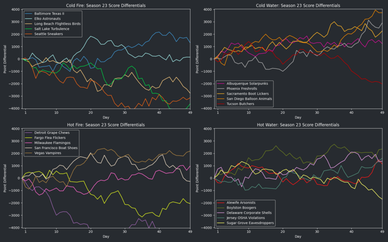 File:HellmouthVISeason23 RunsDiff.png