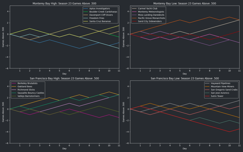 File:StarVISeason23 GA500.png