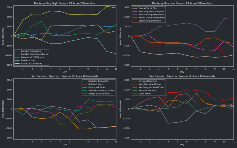 File:StarVISeason18 RunsDiff.png