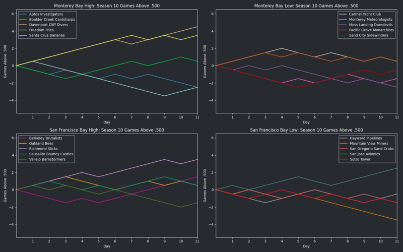 File:StarVISeason10 GA500.png
