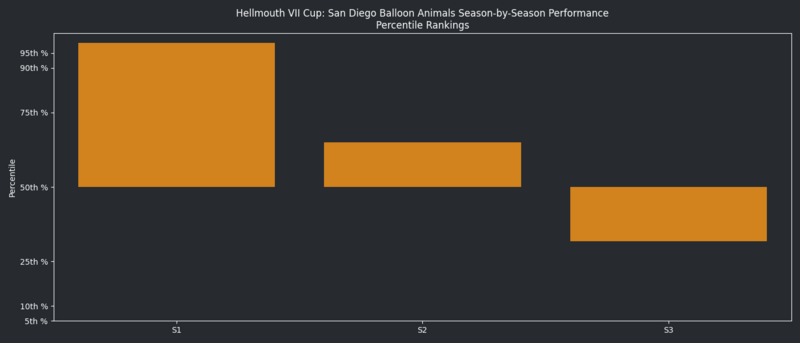 HellmouthVIISeasonsQuantileGraph SDBA.png
