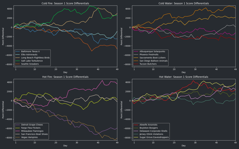 File:HellmouthVIISeason1 RunsDiff.png