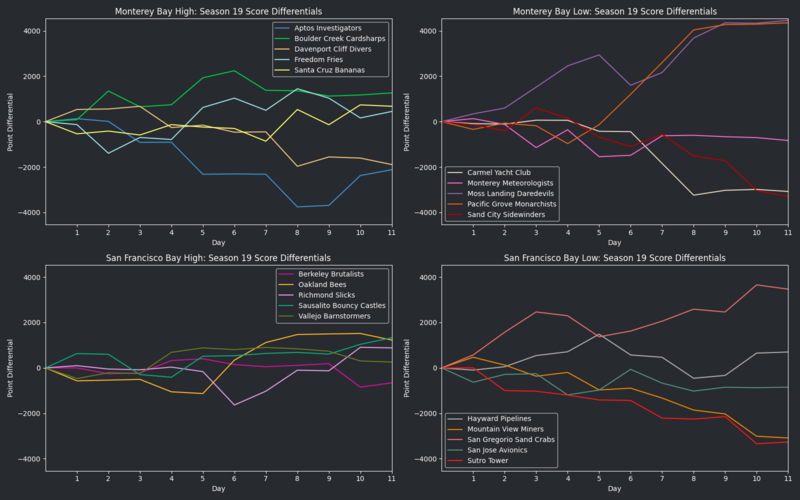 File:StarVISeason19 RunsDiff.png