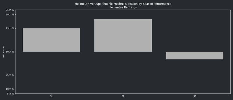 HellmouthVIISeasonsQuantileGraph FF.png