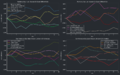 StarIIISeason14 RunsDiff.png