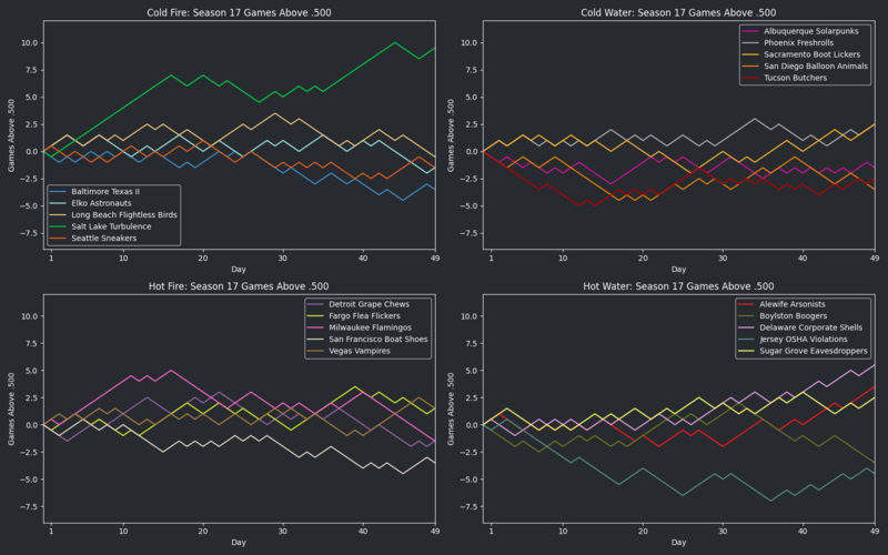 File:HellmouthVISeason17 GA500.png