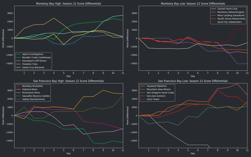 File:StarVISeason22 RunsDiff.png