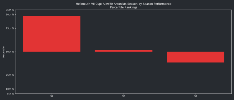 File:HellmouthVIISeasonsQuantileGraph AA.png