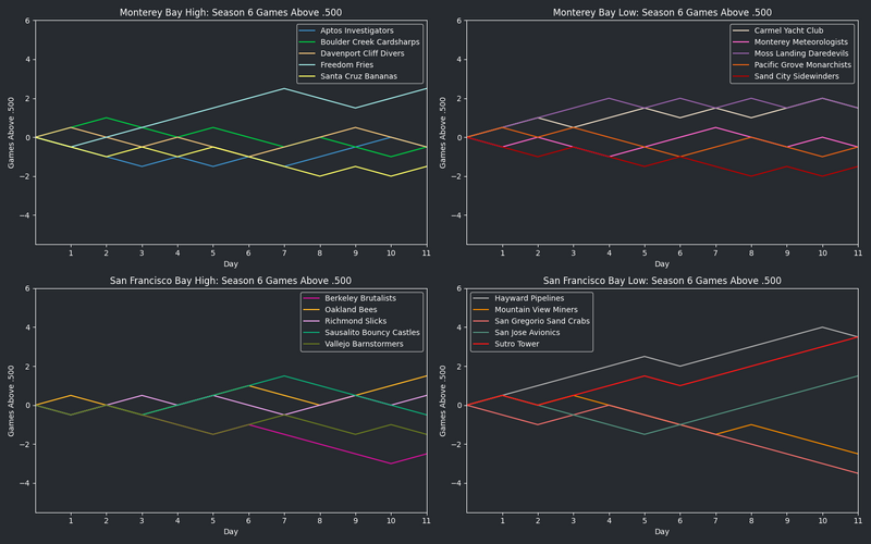 File:StarVIISeason6 GA500.png
