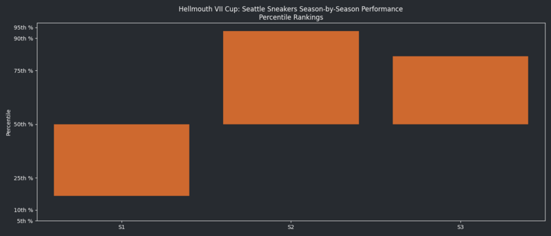 File:HellmouthVIISeasonsQuantileGraph SS.png