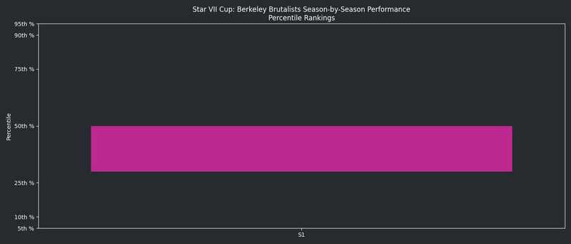 File:StarVIISeasonsQuantileGraph BBR.png