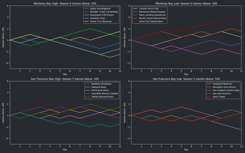 File:StarVIISeason5 GA500.png