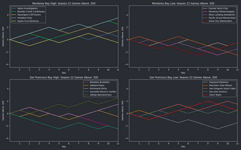 File:StarVISeason22 GA500.png