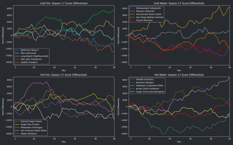 File:HellmouthVISeason17 RunsDiff.png