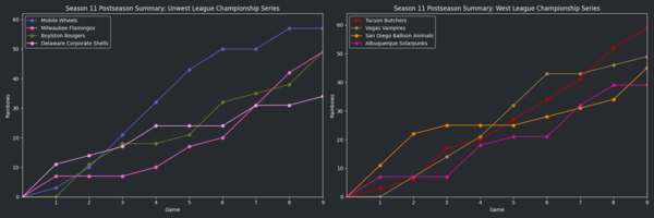 RainbowSeason11 PostLCS.png