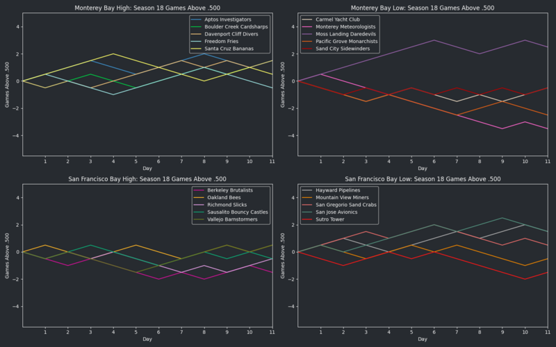 File:StarVISeason18 GA500.png