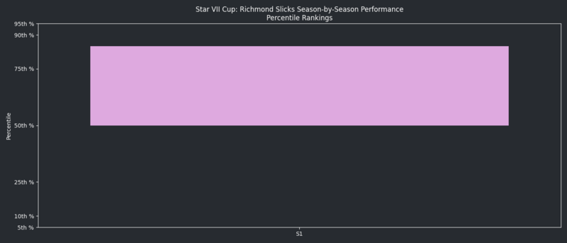 File:StarVIISeasonsQuantileGraph RS.png