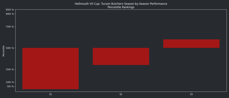 HellmouthVIISeasonsQuantileGraph TB.png