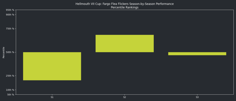 HellmouthVIISeasonsQuantileGraph FFF.png