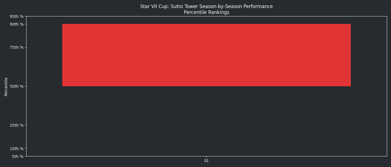 File:StarVIISeasonsQuantileGraph ST.png