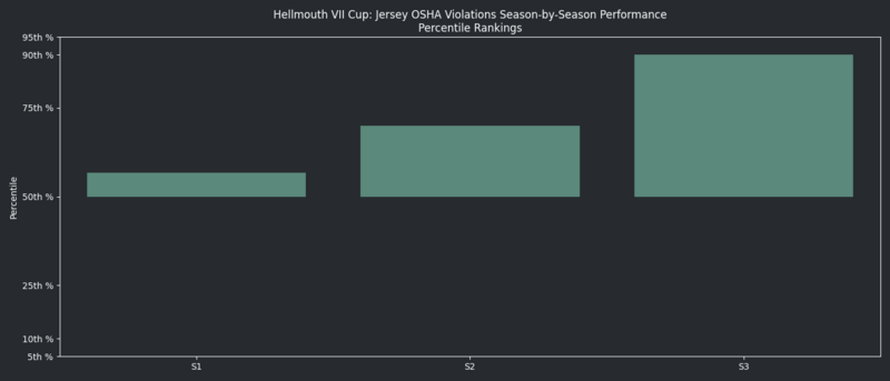 File:HellmouthVIISeasonsQuantileGraph OSHA.png