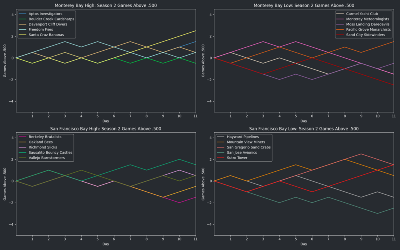 File:StarVIISeason2 GA500.png