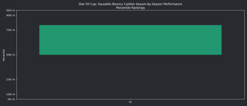 File:StarVIISeasonsQuantileGraph SBC.png