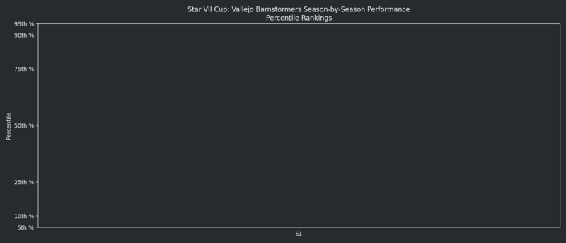 File:StarVIISeasonsQuantileGraph VB.png