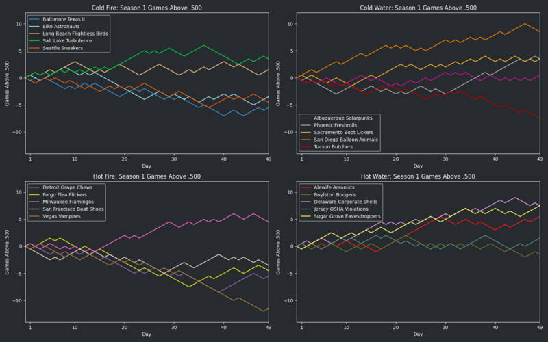 File:HellmouthVIISeason1 GA500.png