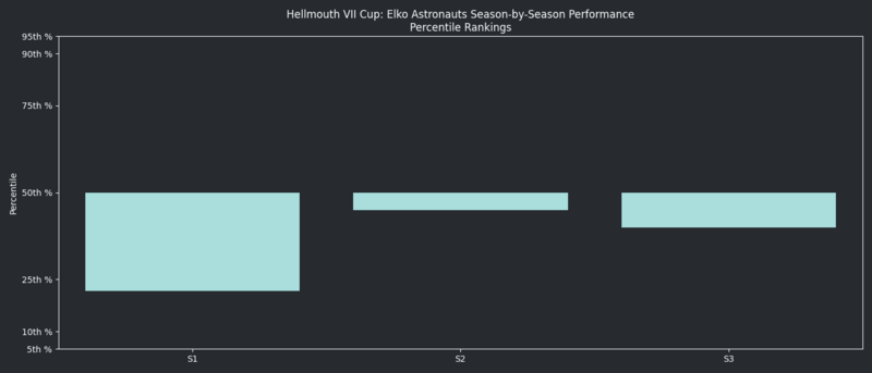 HellmouthVIISeasonsQuantileGraph EA.png