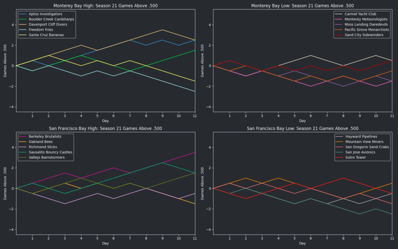 File:StarVISeason21 GA500.png