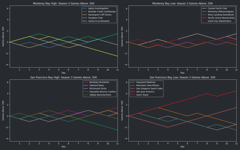 File:StarVIISeason3 GA500.png