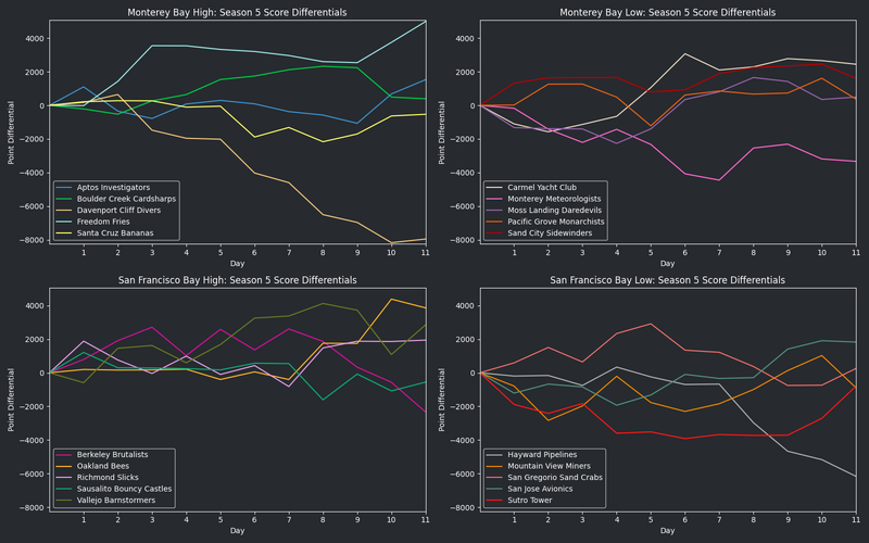 File:StarVIISeason5 RunsDiff.png