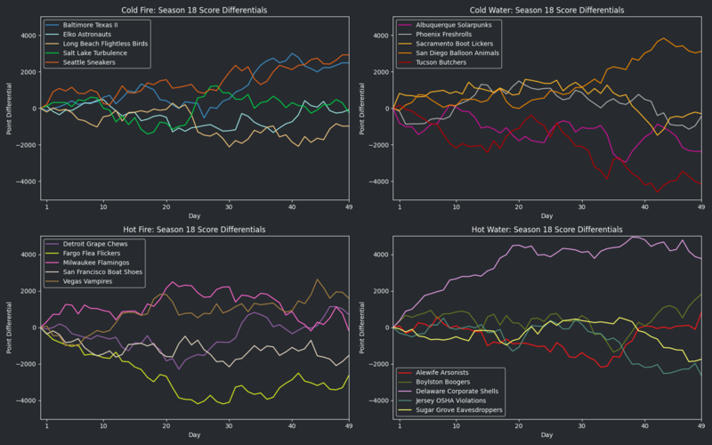 File:HellmouthVISeason18 RunsDiff.png