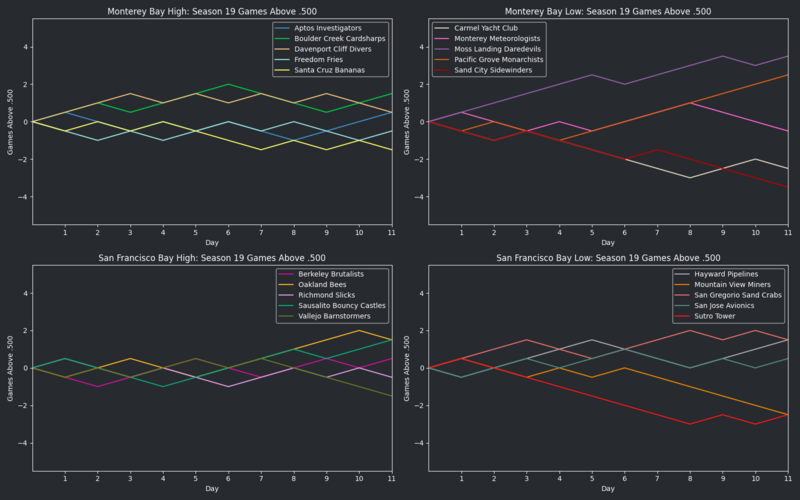 File:StarVISeason19 GA500.png
