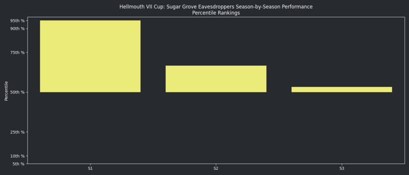 File:HellmouthVIISeasonsQuantileGraph SGE.png