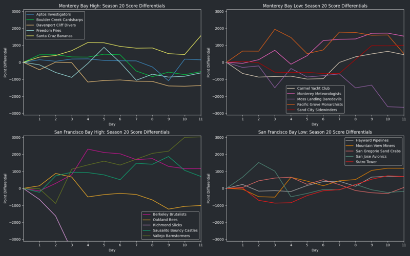File:StarVISeason20 RunsDiff.png